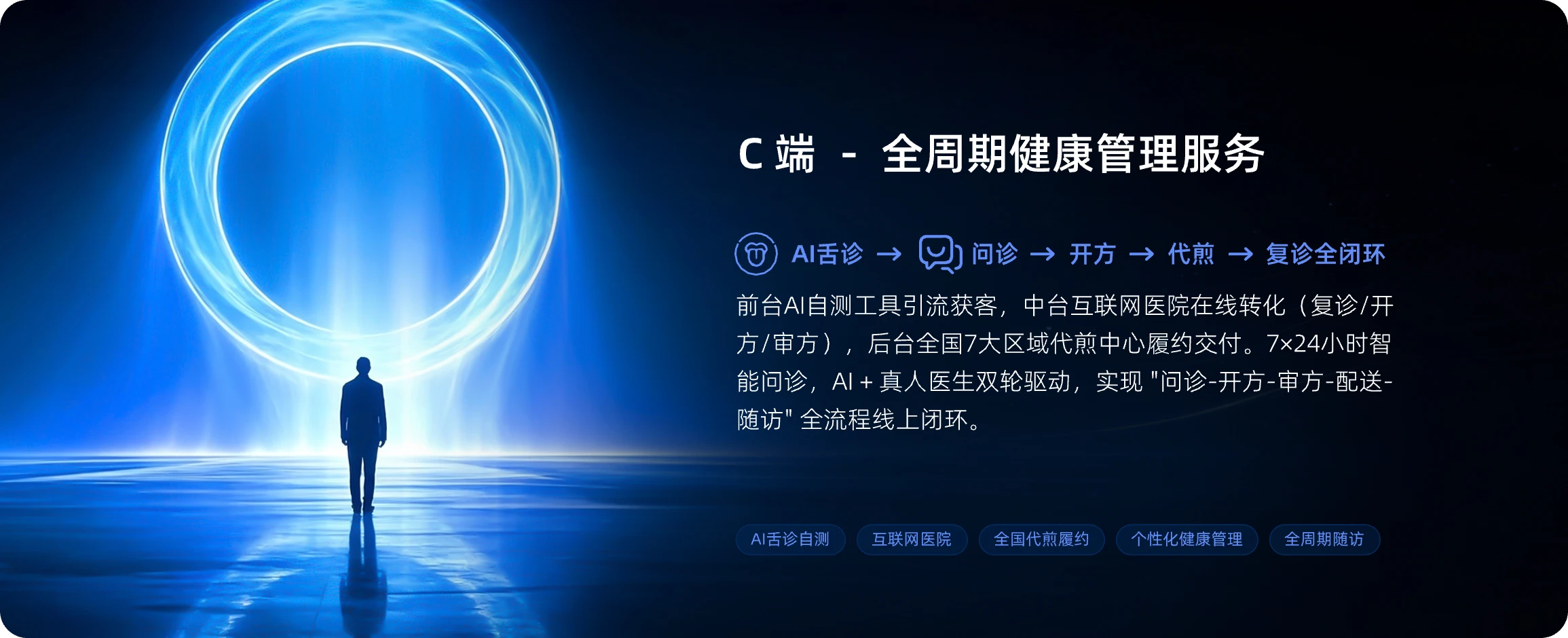 C端服务业务板块介绍