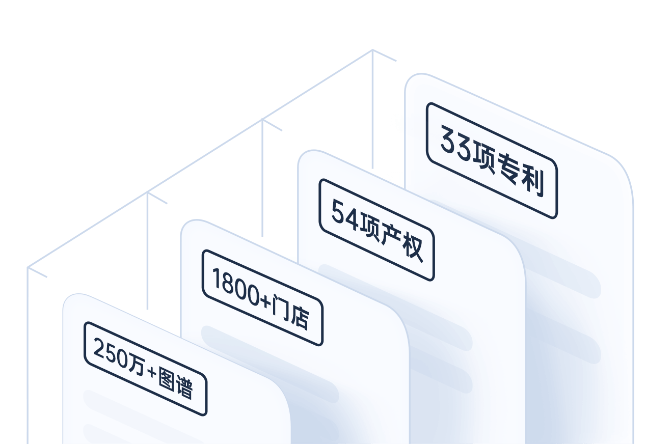 250万+图谱、1800+门店、54项产权、33项专利